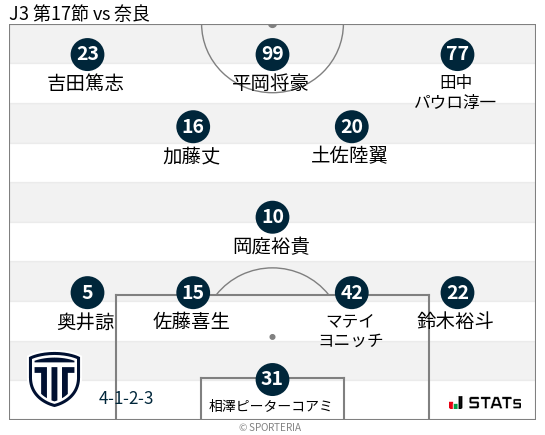 フォーメーション図
