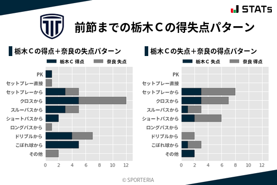得失点パターン