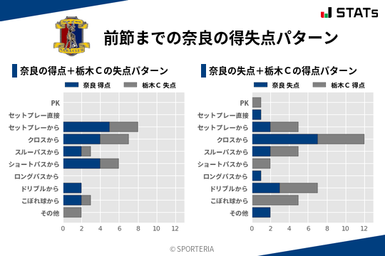 得失点パターン