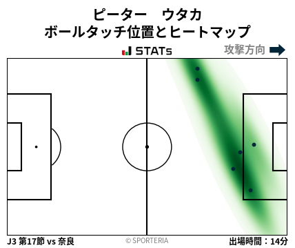 ヒートマップ - ピーター　ウタカ