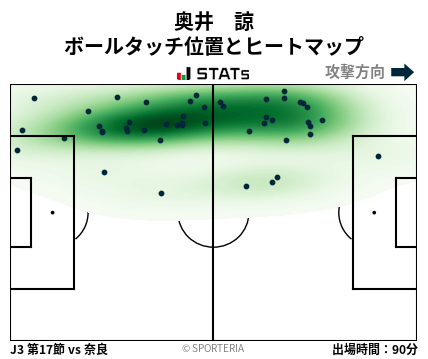 ヒートマップ - 奥井　諒