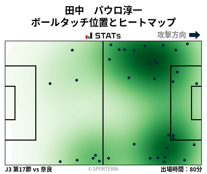 ヒートマップ - 田中　パウロ淳一
