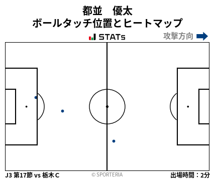 ヒートマップ - 都並　優太