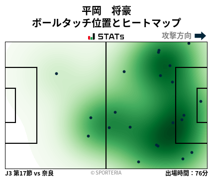 ヒートマップ - 平岡　将豪