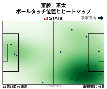 ヒートマップ - 齋藤　恵太