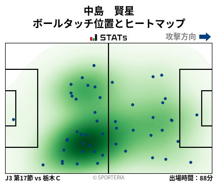 ヒートマップ - 中島　賢星