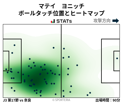 ヒートマップ - マテイ　ヨニッチ