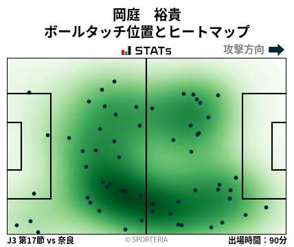 ヒートマップ - 岡庭　裕貴