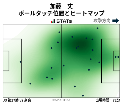ヒートマップ - 加藤　丈