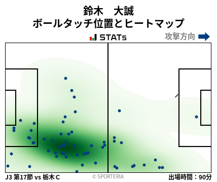 ヒートマップ - 鈴木　大誠