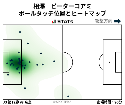 ヒートマップ - 相澤　ピーターコアミ