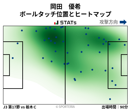 ヒートマップ - 岡田　優希
