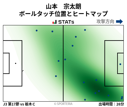 ヒートマップ - 山本　宗太朗