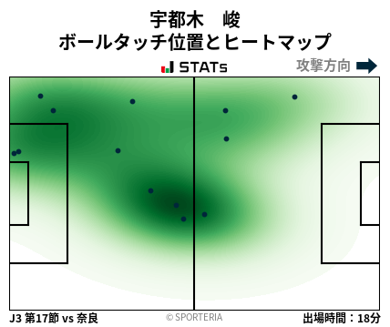 ヒートマップ - 宇都木　峻