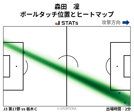 ヒートマップ - 森田　凜