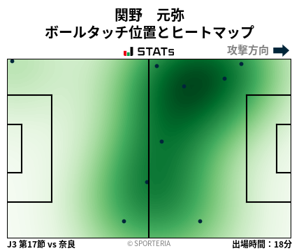 ヒートマップ - 関野　元弥