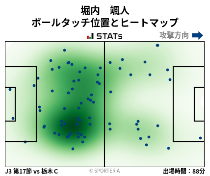 ヒートマップ - 堀内　颯人