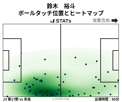 ヒートマップ - 鈴木　裕斗