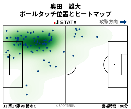 ヒートマップ - 奥田　雄大