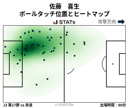 ヒートマップ - 佐藤　喜生