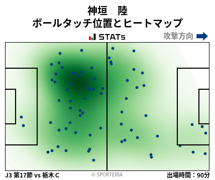 ヒートマップ - 神垣　陸