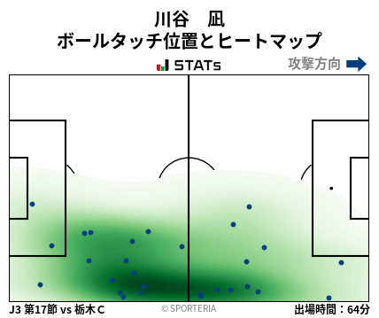 ヒートマップ - 川谷　凪