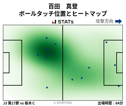 ヒートマップ - 百田　真登