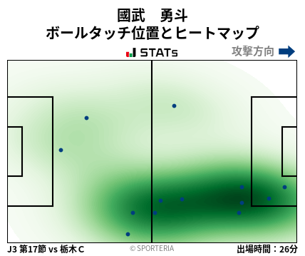 ヒートマップ - 國武　勇斗