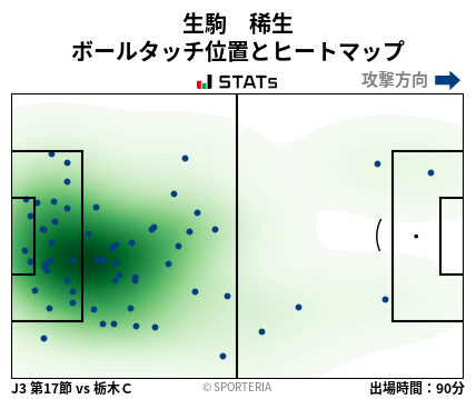 ヒートマップ - 生駒　稀生