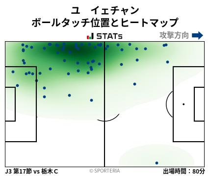 ヒートマップ - ユ　イェチャン