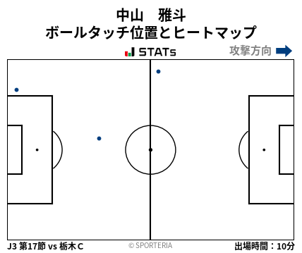 ヒートマップ - 中山　雅斗