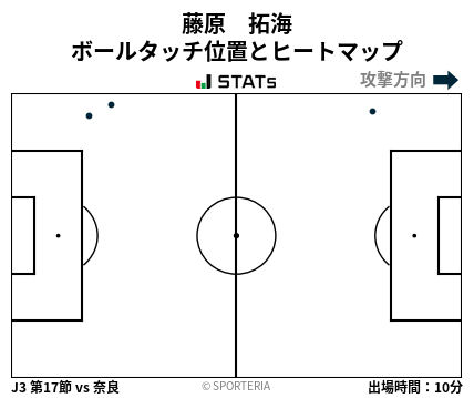 ヒートマップ - 藤原　拓海