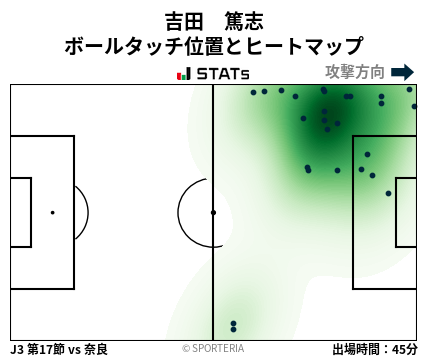 ヒートマップ - 吉田　篤志