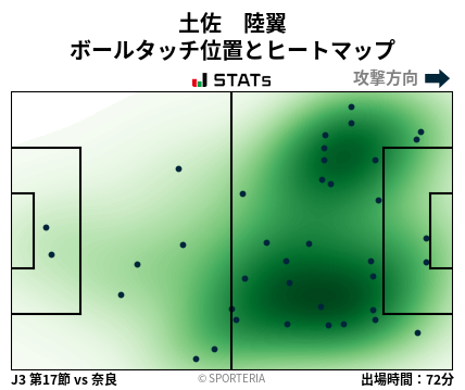 ヒートマップ - 土佐　陸翼