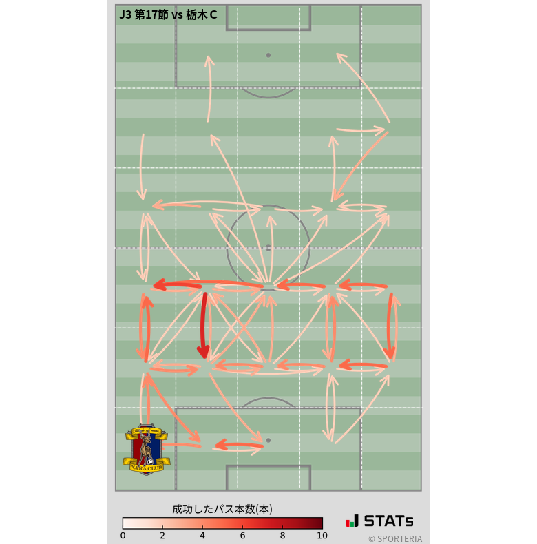 エリア間パス図
