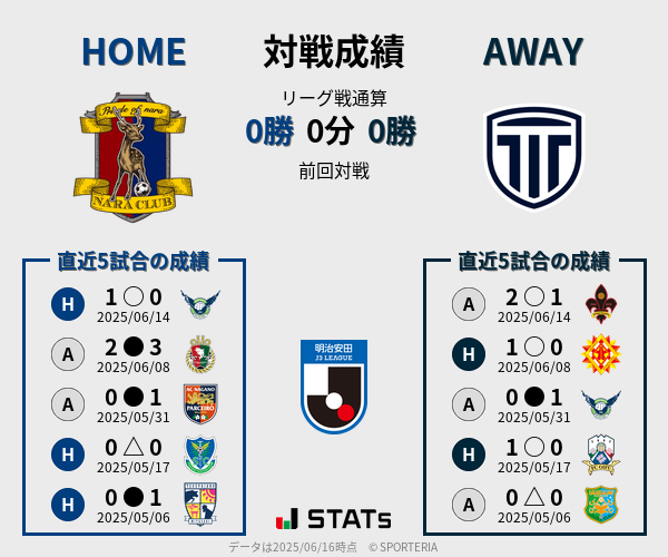 前節までの対戦成績