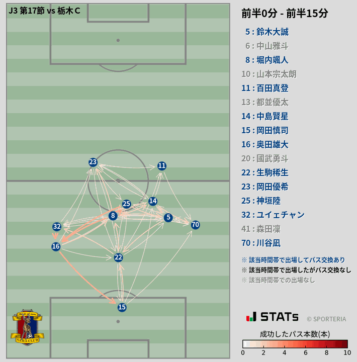 時間帯別パスネットワーク図