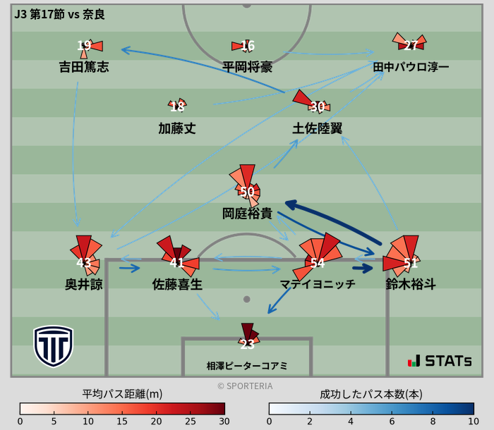 パスソナー・パスネットワーク