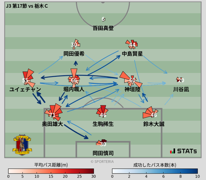 パスソナー・パスネットワーク