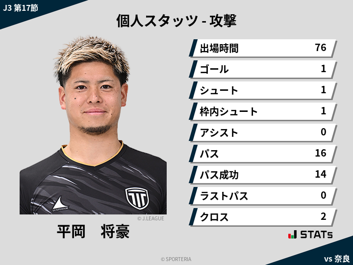 攻撃スタッツ - 平岡　将豪