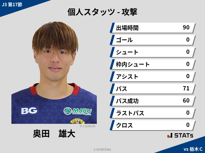 攻撃スタッツ - 奥田　雄大