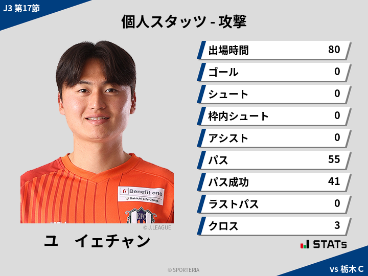 攻撃スタッツ - ユ　イェチャン