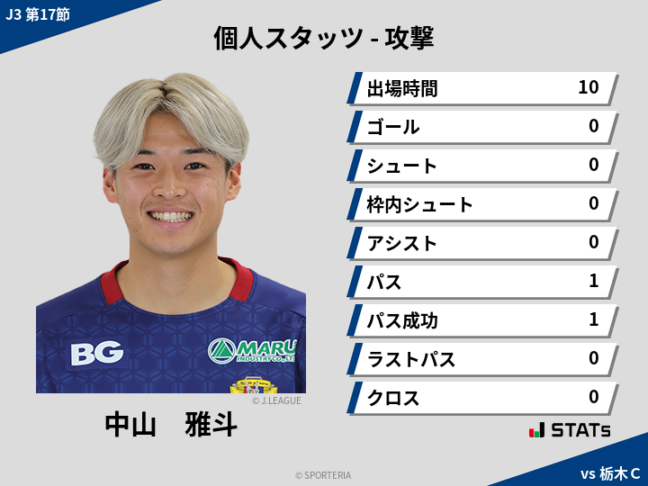 攻撃スタッツ - 中山　雅斗