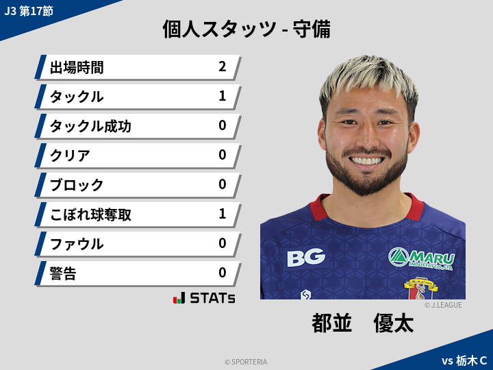 守備スタッツ - 都並　優太