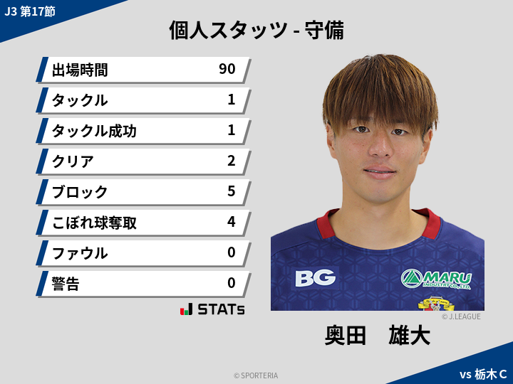 守備スタッツ - 奥田　雄大