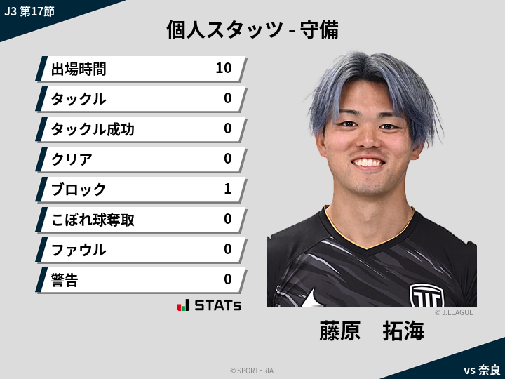 守備スタッツ - 藤原　拓海