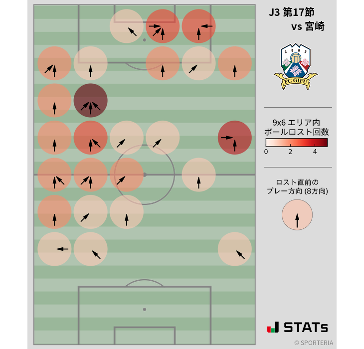 ボールロスト位置