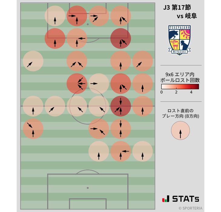 ボールロスト位置