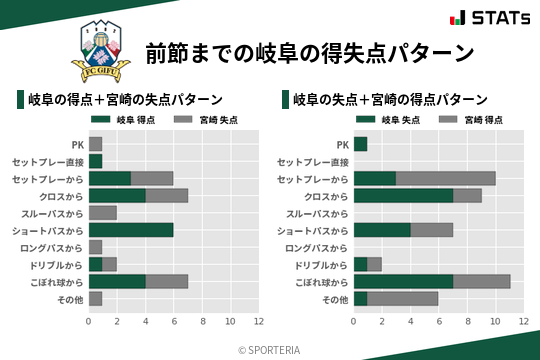 得失点パターン