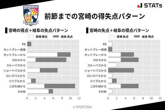 得失点パターン